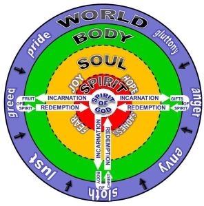 integrated soul1